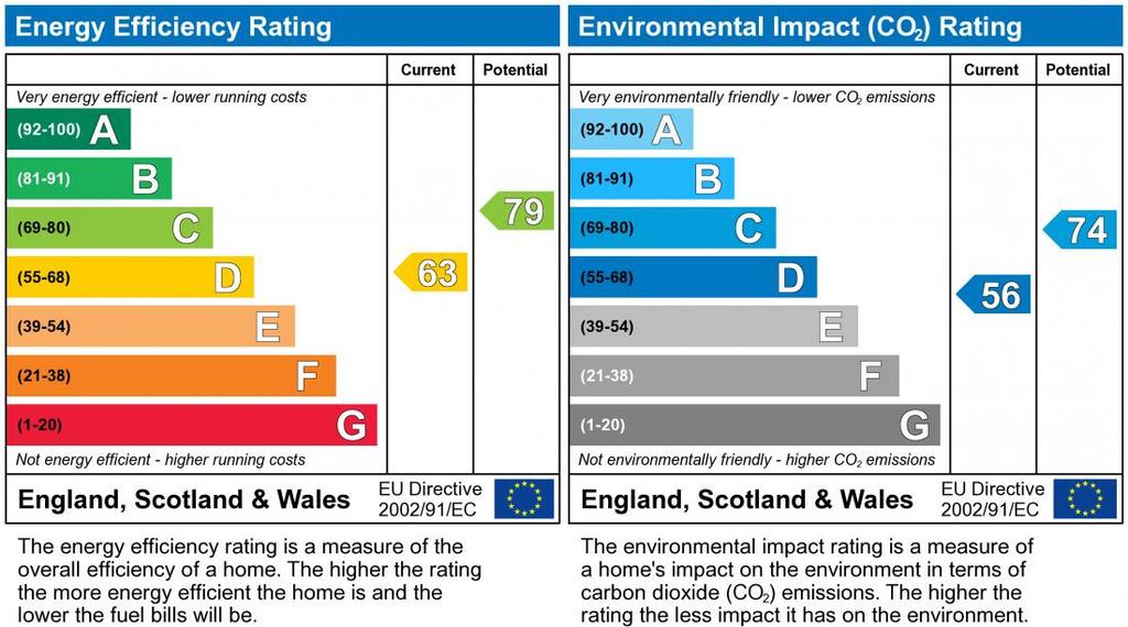 EPC Graph