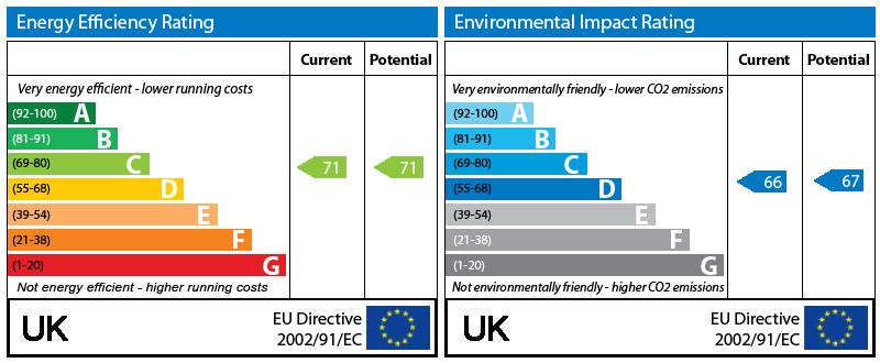 EPC Graph