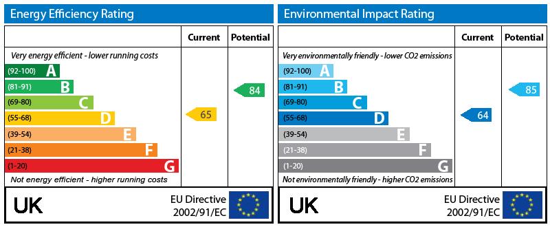 EPC Graph