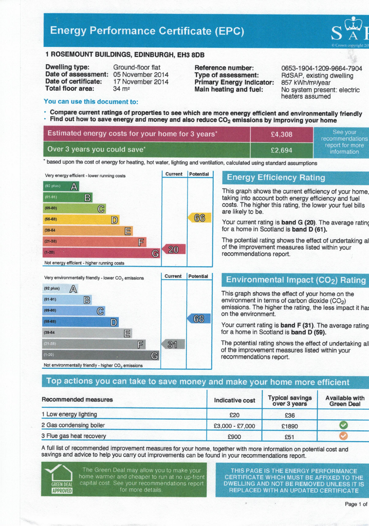 EPC Certificate