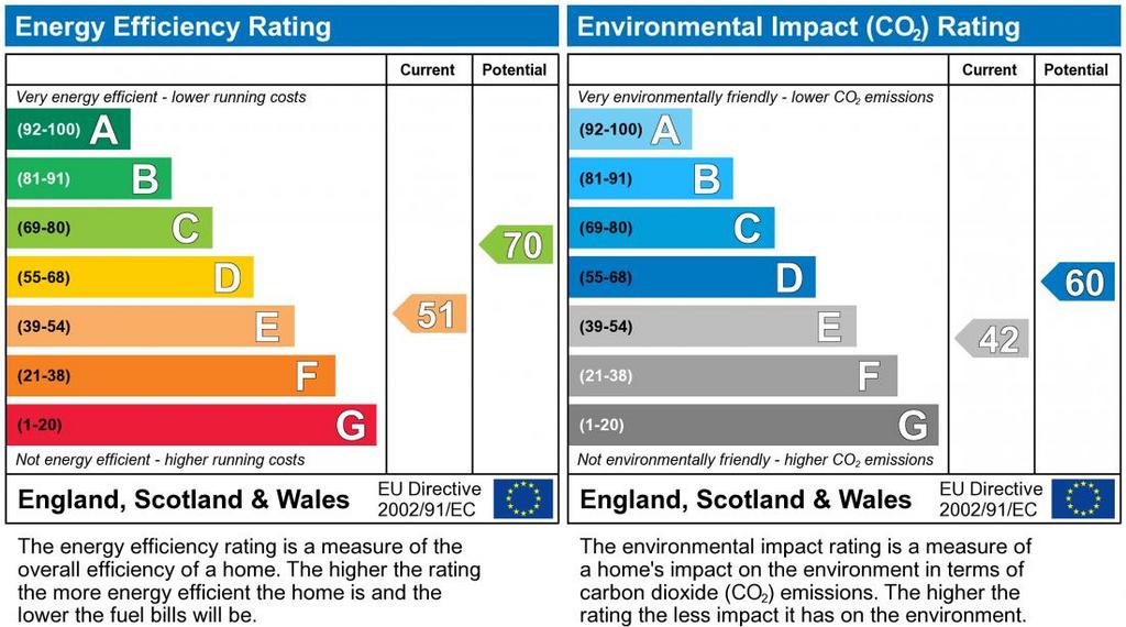 EPC Graph