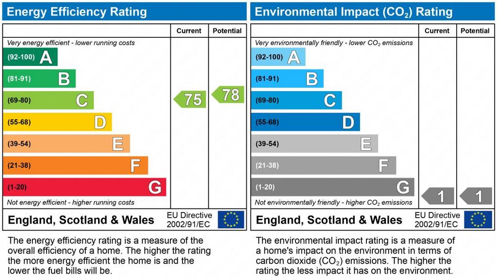 EPC Graph