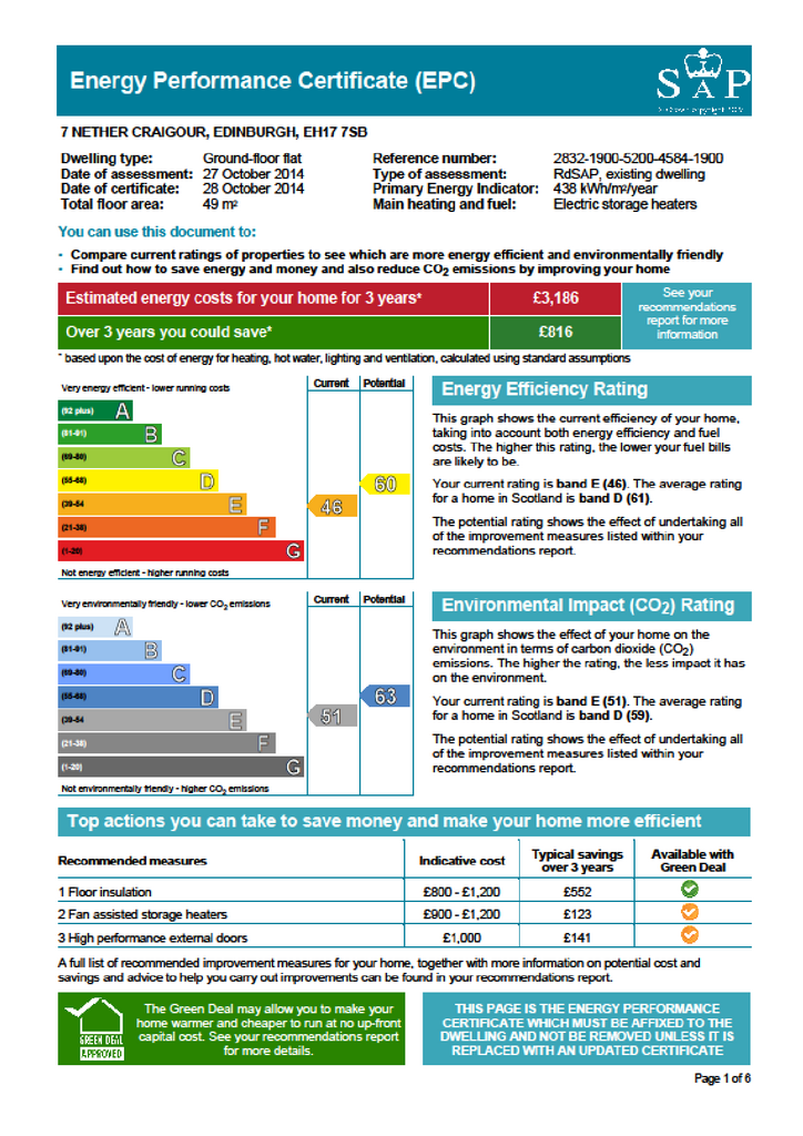 EPC Certificate