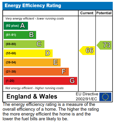 EPC Graph