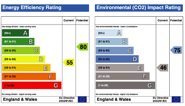 EPC (Contains public sector information licensed under the Open Government Licence v3.0.)