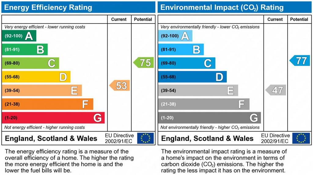 EPC Graph