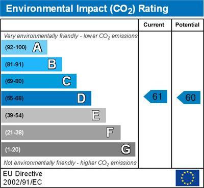 Environmental Impact