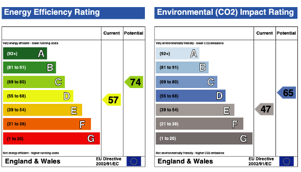 EPC (Contains public sector information licensed under the Open Government Licence v3.0.)