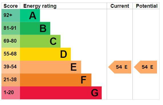 EPC Graph