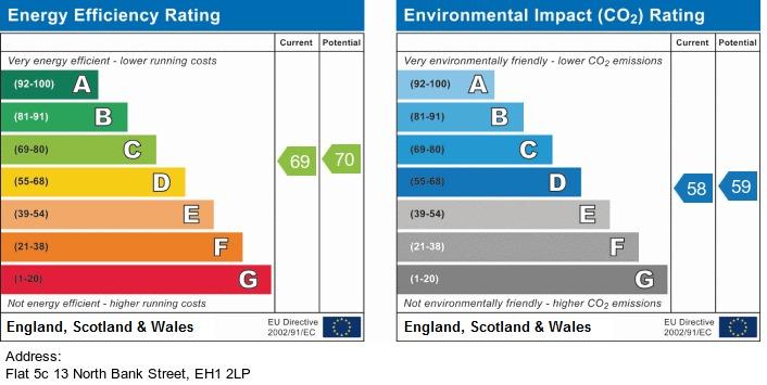 EPC Graph