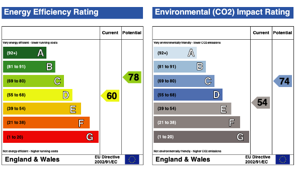 EPC (Contains public sector information licensed under the Open Government Licence v3.0.)