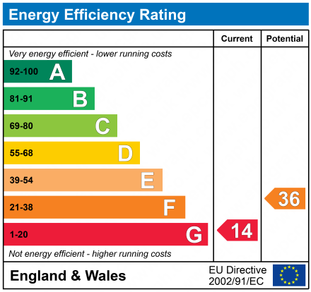 EPC Graph