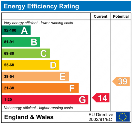 EPC Graph