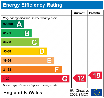 EPC Graph