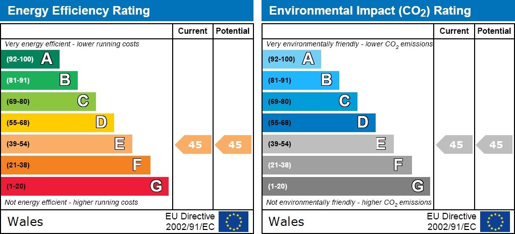 EPC graph