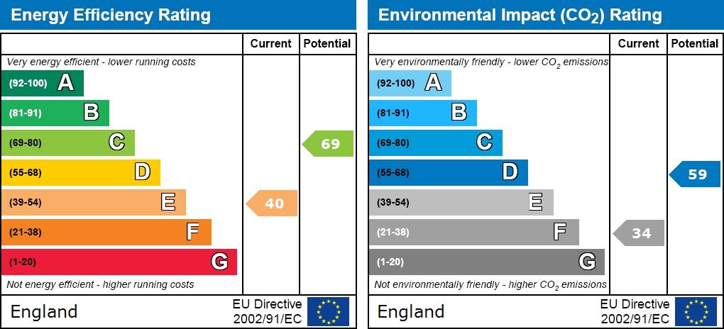 EPC graph