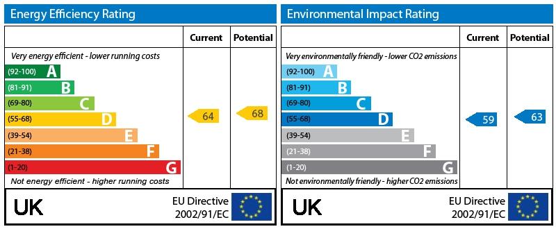 EPC Graph