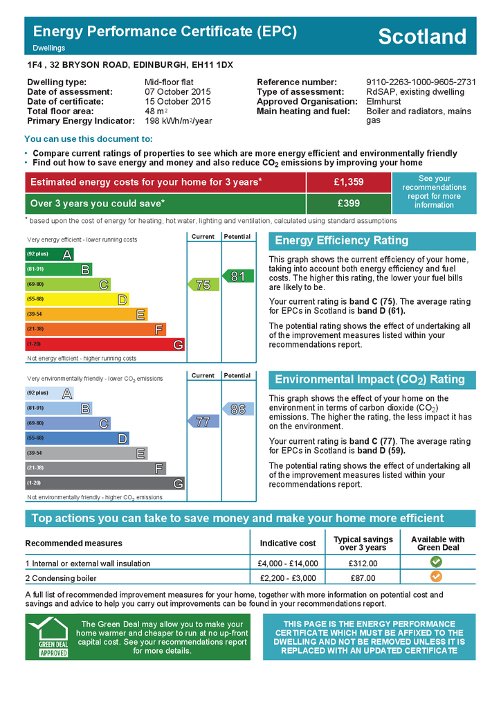 EPC Certificate