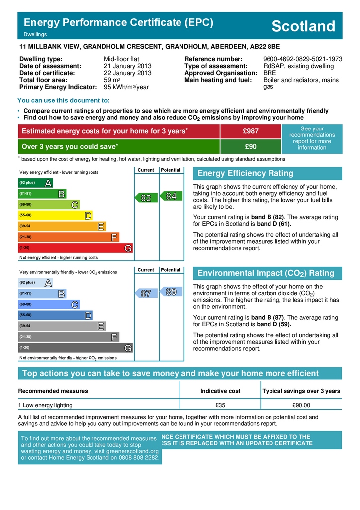 EPC Certificate