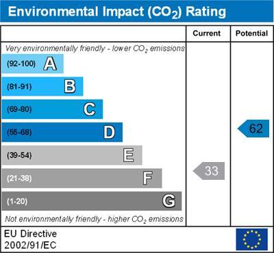 Environmental Impact