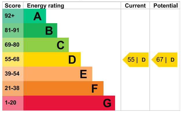 EPC