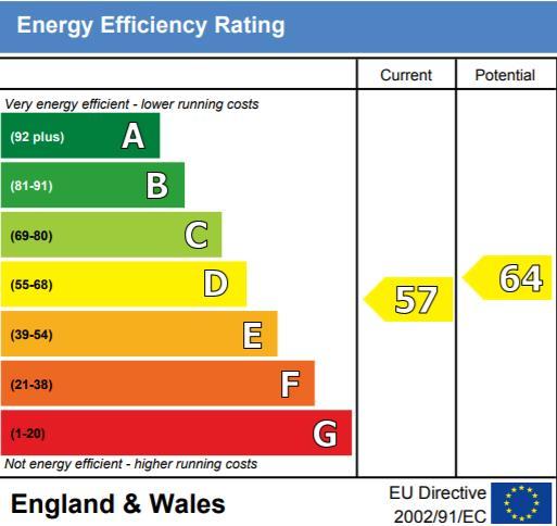 EPC Graph