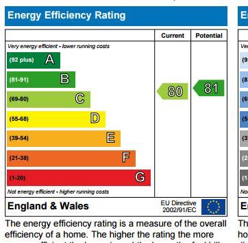 EPC Graph
