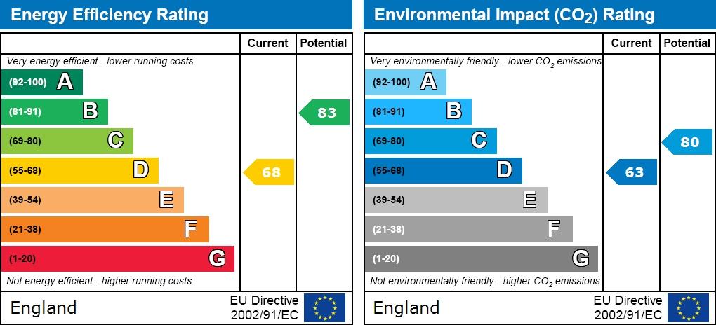 EPC graph