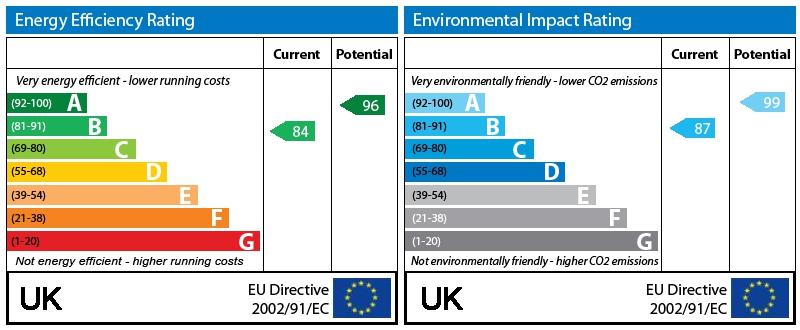 EPC Graph