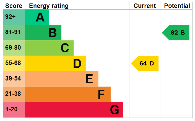 EPC