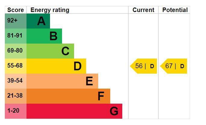EPC Graph
