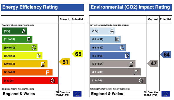 EPC (Contains public sector information licensed under the Open Government Licence v3.0.)