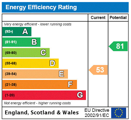 Epc Certificate