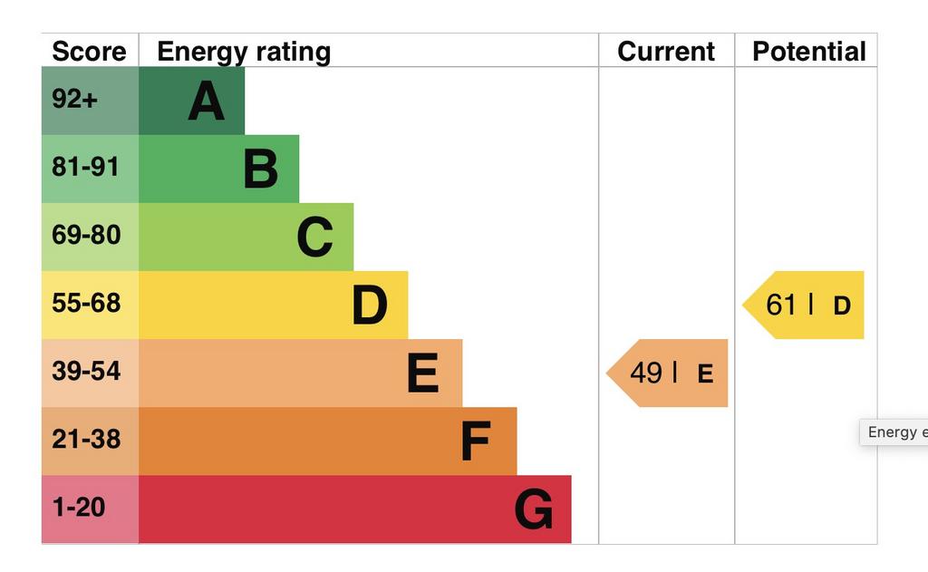 EPC Graph