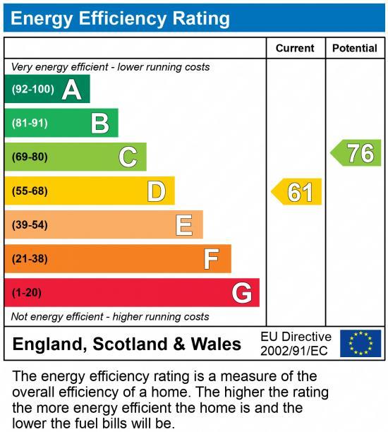 EPC Graph