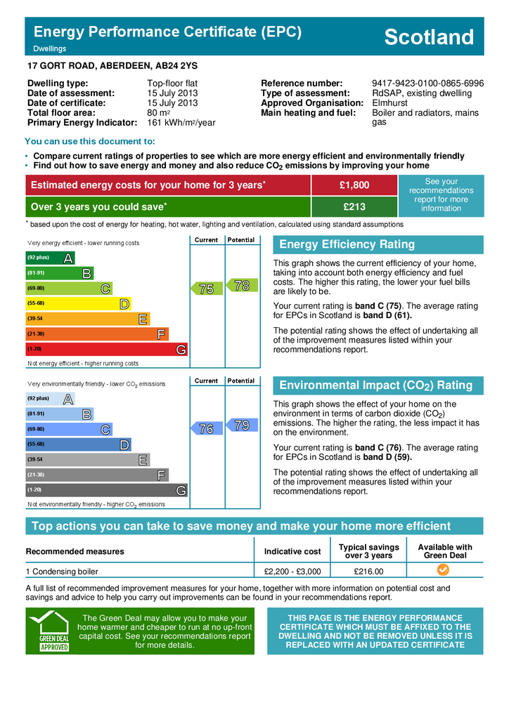 EPC Certificate