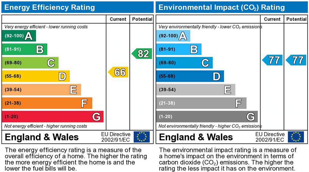 EPC Graph