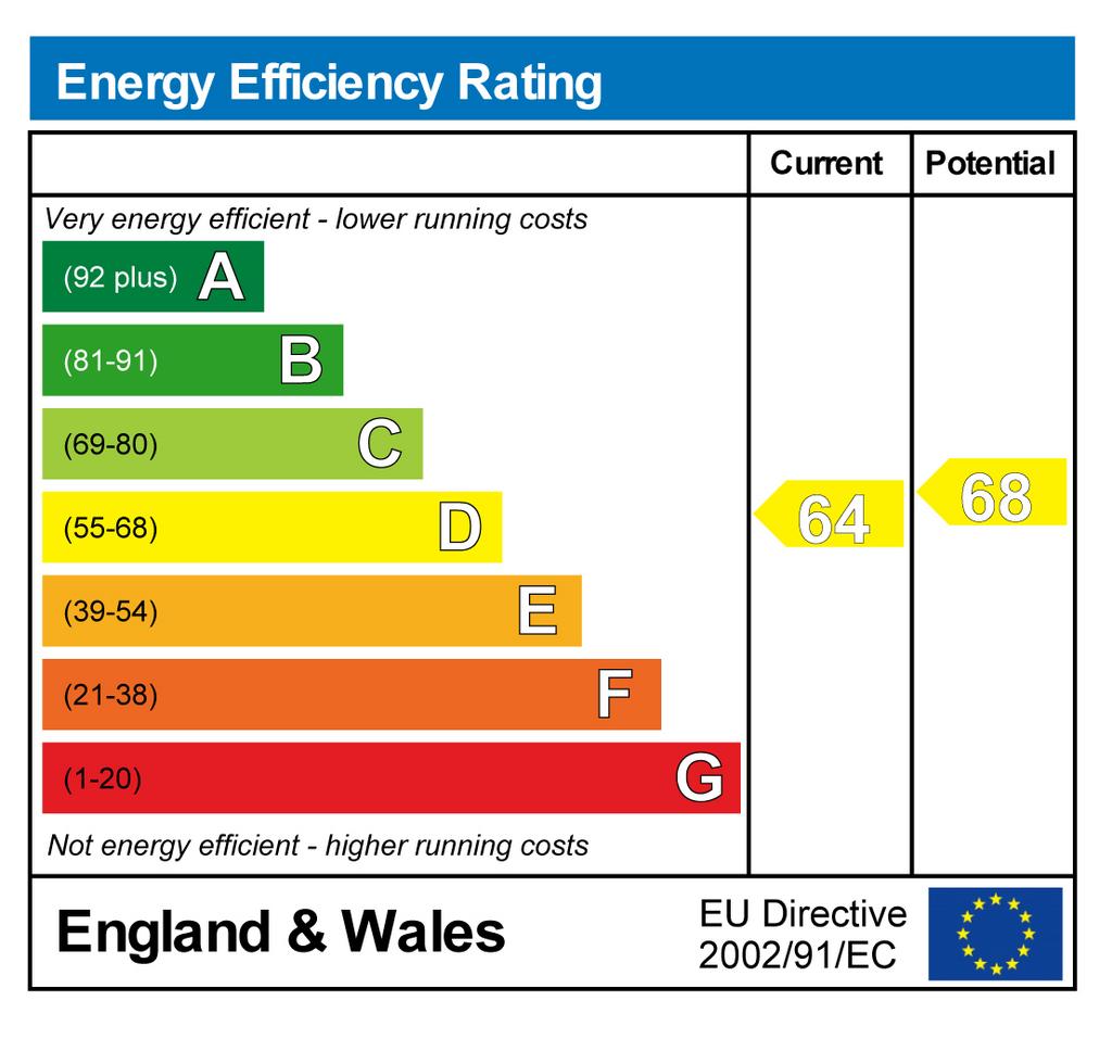 EPC