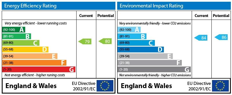 EPC Graph