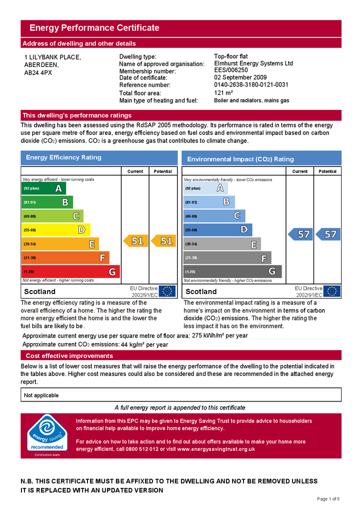 EPC Certificate