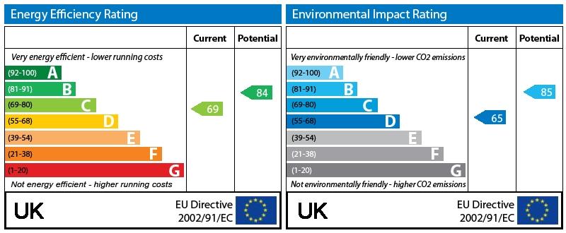 EPC Graph