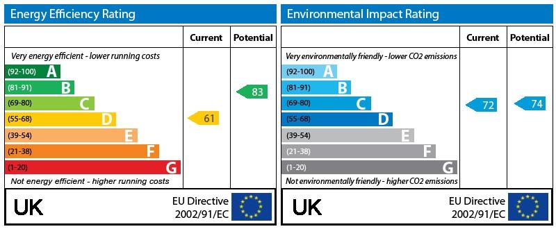 EPC Graph