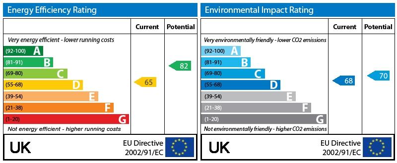 EPC Graph