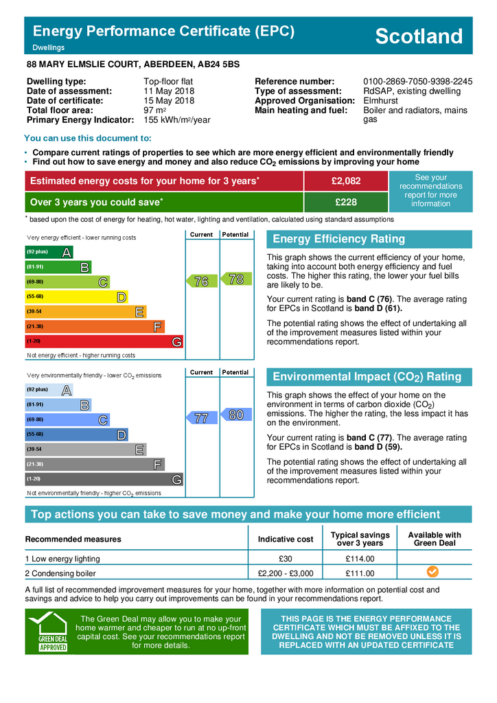EPC Certificate
