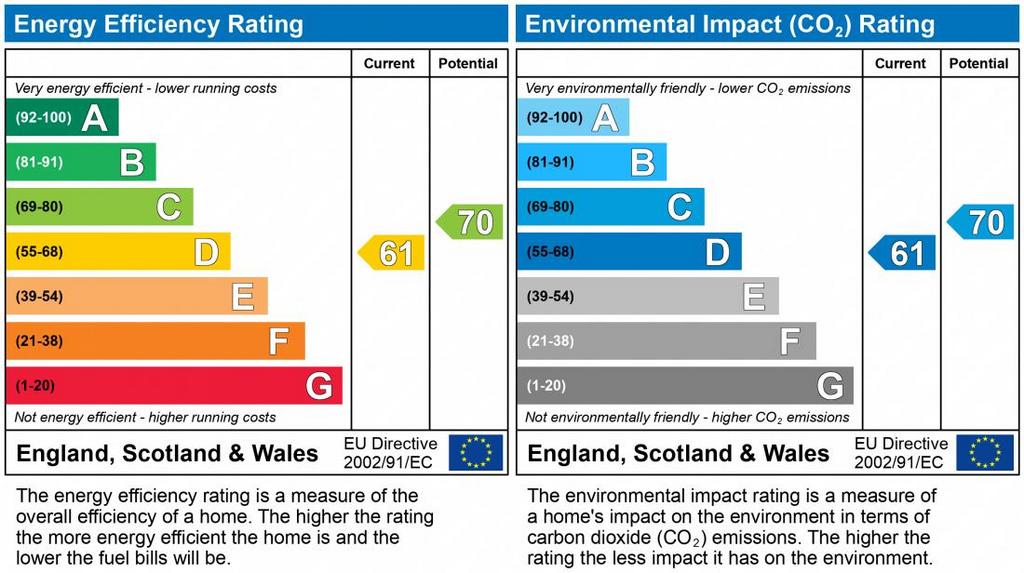 EPC Graph