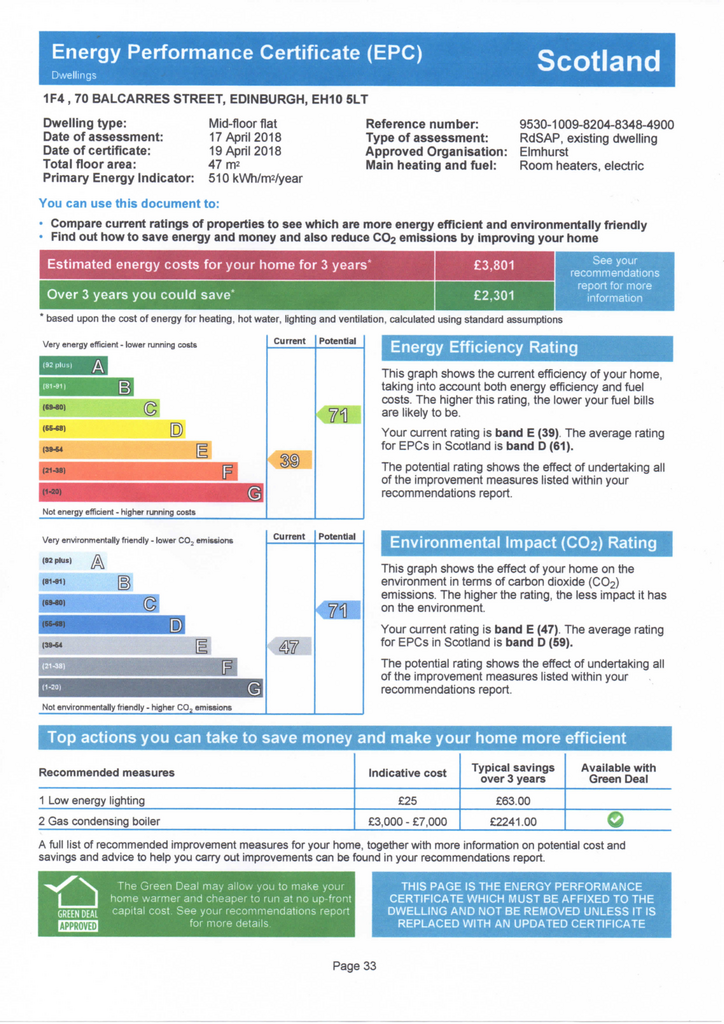 EPC Certificate