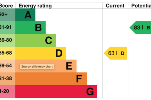 undefined, Lake Street Room 3, Oxford