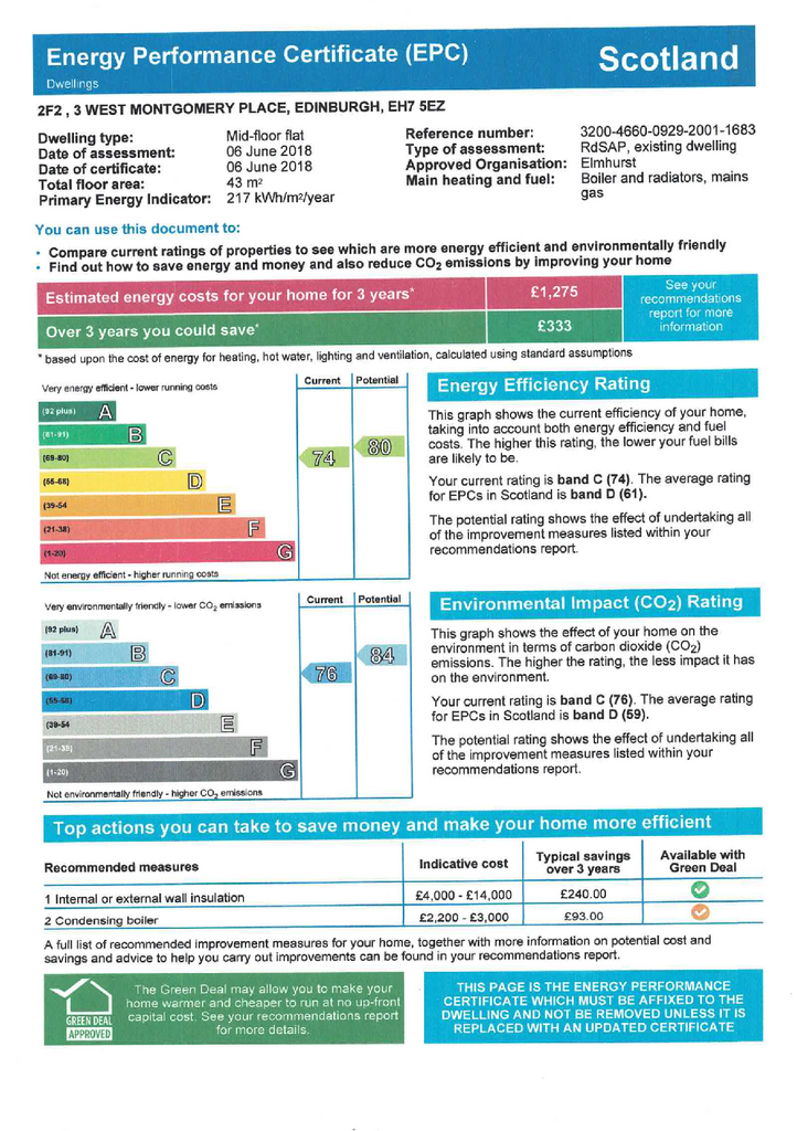 EPC Certificate