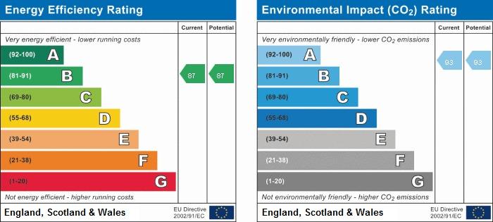 EPC Graph