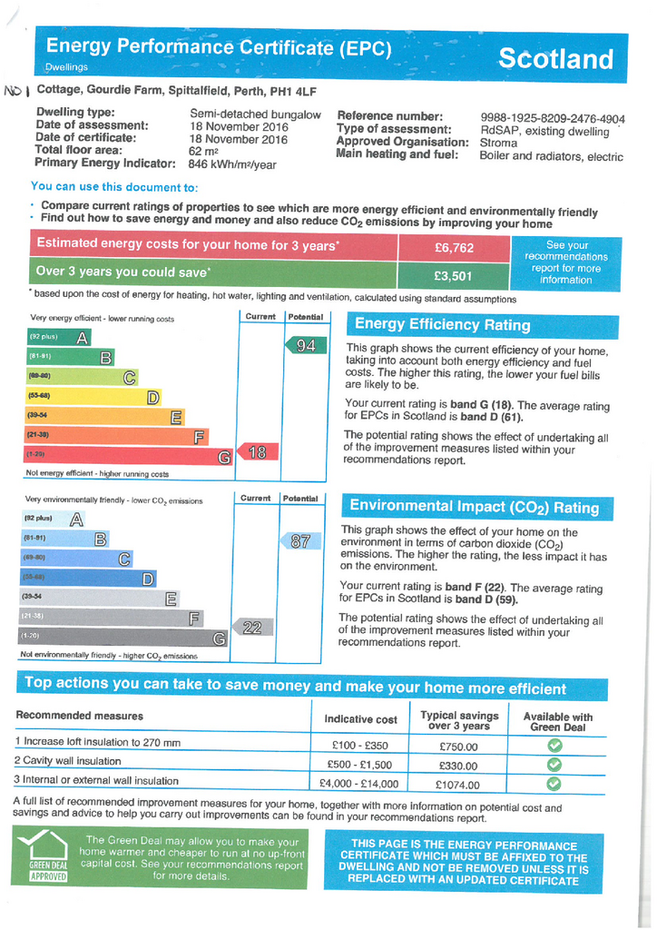 EPC Certificate